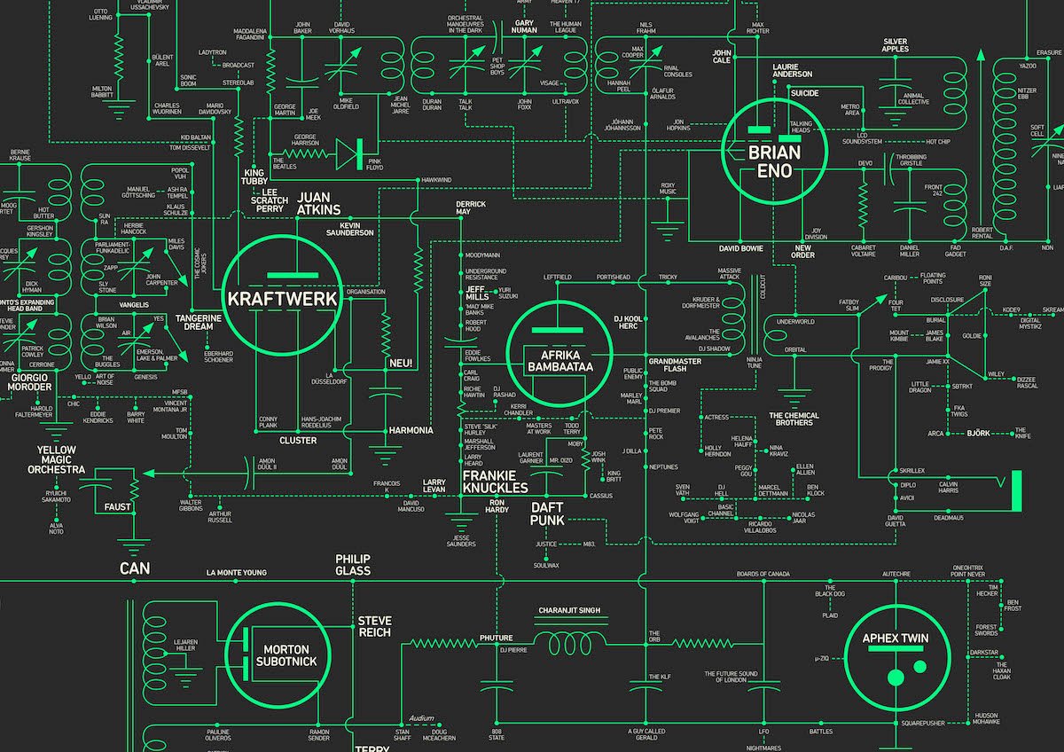 Su Google la mostra Music, Makers & Machines